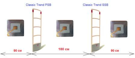 Ширина детектирования Checpoint Trend Ширина детектирования Checpoint Trend