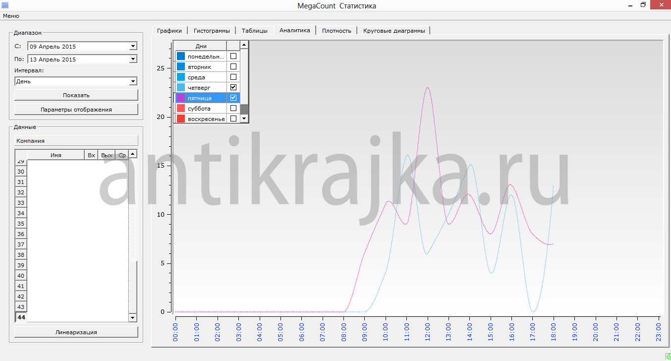 MegaCount �������