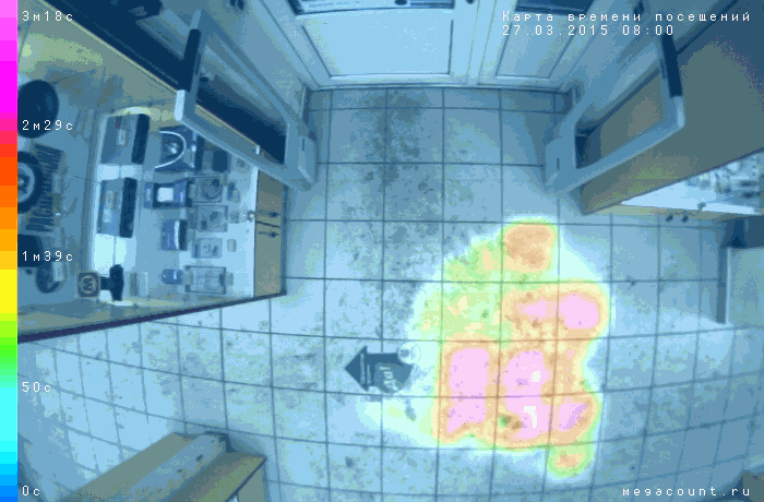 Vcount ������������ �����