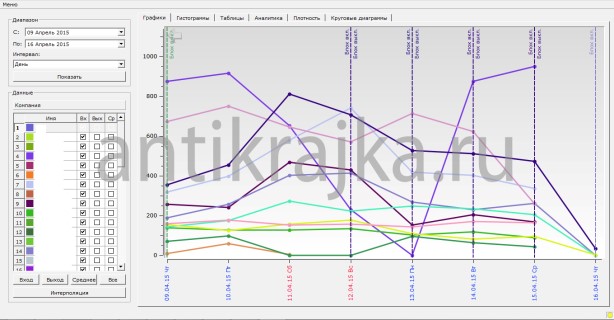 ������ �������������