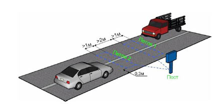 ����������� ������