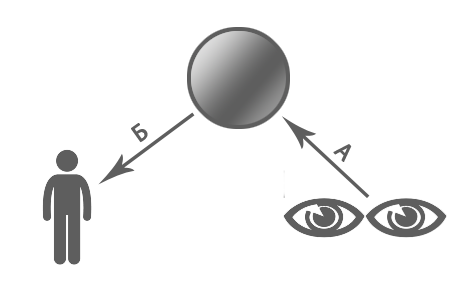 комплект крепления зеркала