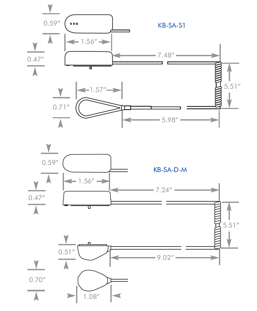 SelfAlerts - ��������� ��������� ������ 