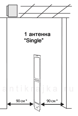 ����������� ������� Synergy 1175, ������������ single