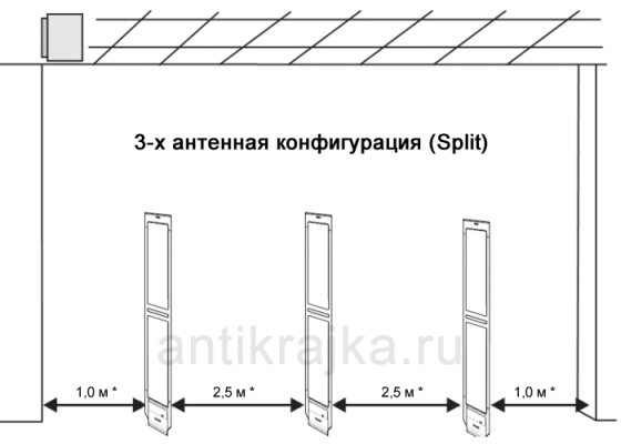 ����������� ������� Synergy 1180/1190, ������������ split
