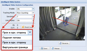 ���� �������� IVS