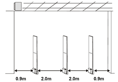 Противокражная система UltraExit - вариант с 3 пьедесталами Противокражная система UltraExit - вариант с 3 пьедесталами