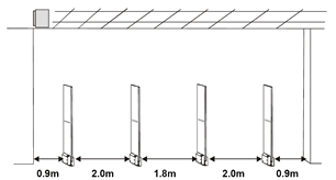 Противокражная система UltraExit - вариант с 4 пьедесталами Противокражная система UltraExit - вариант с 4 пьедесталами